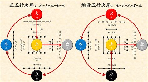 it 五行|it行业中编程五行属什么